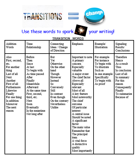 Transition Words 